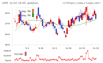 東京エネシスチャート