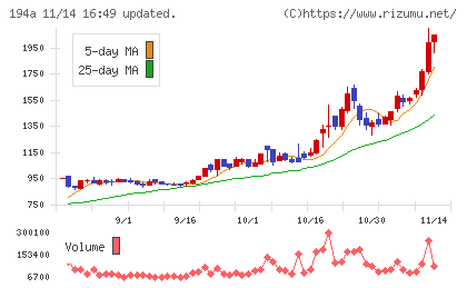 ＷＯＬＶＥＳ　ＨＡＮＤチャート