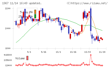 ヤマトチャート