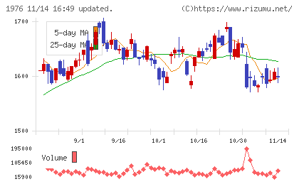 明星工業チャート