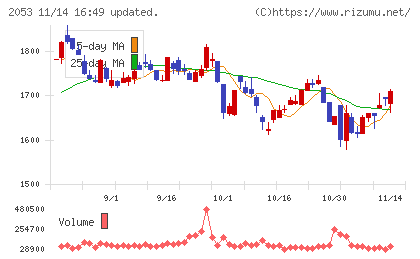 中部飼料チャート