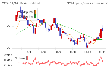 ＪＡＣ　Ｒｅｃｒｕｉｔｍｅｎｔチャート