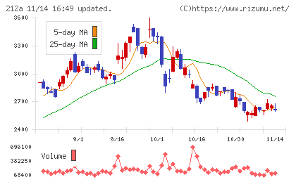 フィットイージーチャート