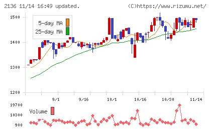 ヒップチャート