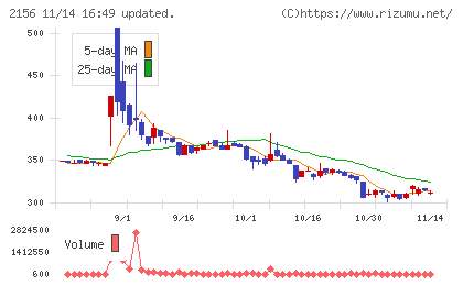 セーラー広告チャート