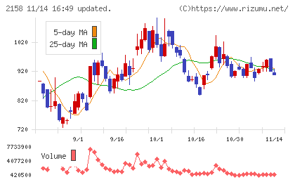 ＦＲＯＮＴＥＯチャート