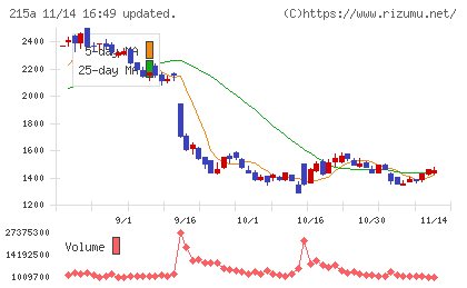 タイミーチャート