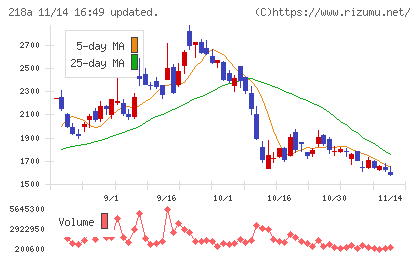 Ｌｉｂｅｒａｗａｒｅチャート