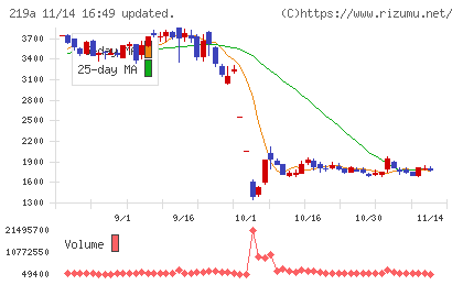 Ｈｅａｒｔｓｅｅｄチャート