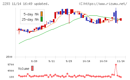 滝沢ハムチャート