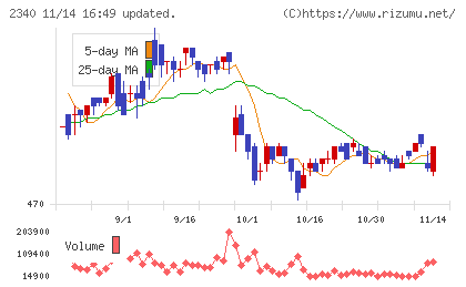 極楽湯ホールディングス