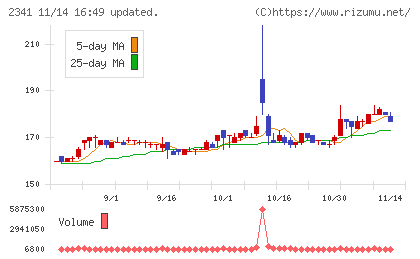 アルバイトタイムスチャート