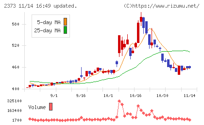 ケア２１チャート