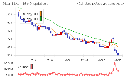 ＲＯＸＸチャート