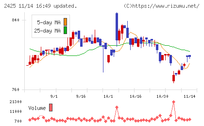 ケアサービスチャート