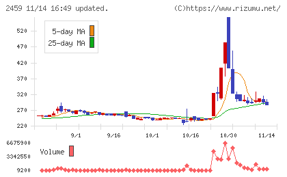アウンコンサルティングチャート