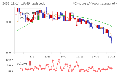 翻訳センターチャート
