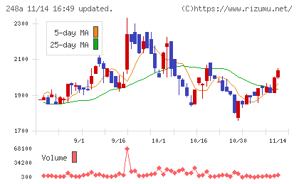 キッズスターチャート