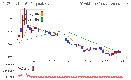 ユナイテッドチャート