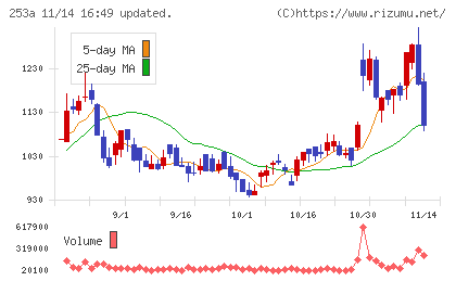 ＥＴＳグループチャート