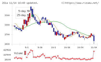 日水コンチャート