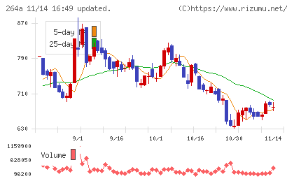 Ｓｃｈｏｏチャート