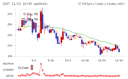 イメージ　ワンチャート