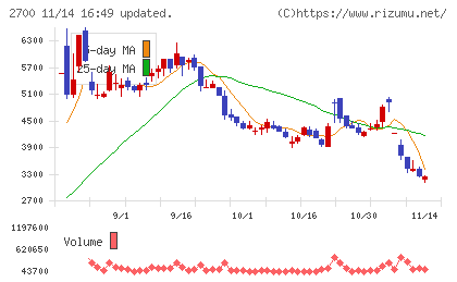 木徳神糧チャート