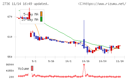 フェスタリアホールディングス