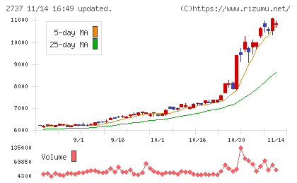 トーメンデバイスチャート