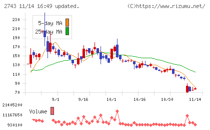 ピクセルカンパニーズチャート