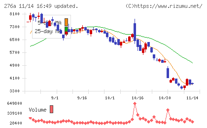 ククレブ・アドバイザーズチャート