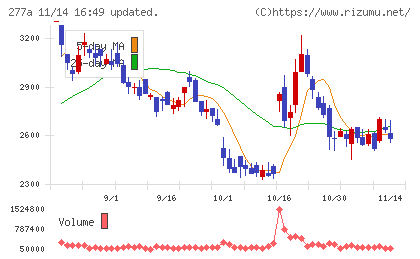 グロービングチャート