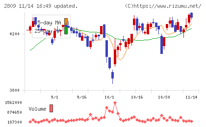 キユーピーチャート