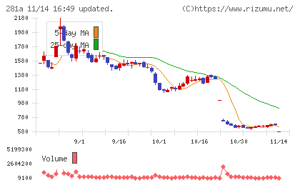 インフォメティス