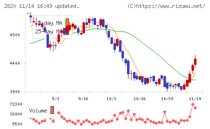 やまみチャート