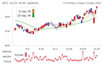 ニチレイチャート