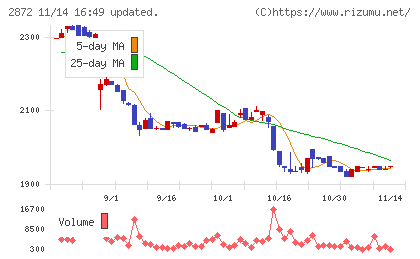 セイヒョーチャート