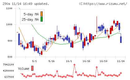 Ｓｙｎｓｐｅｃｔｉｖｅチャート