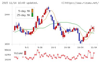 ケンコーマヨネーズチャート