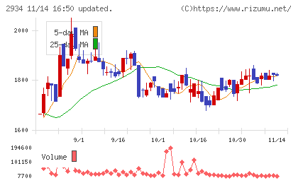 ジェイフロンティア