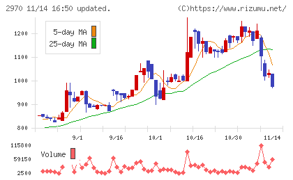 グッドライフカンパニーチャート