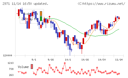 エスコンジャパンリート投資法人