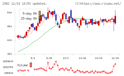 ＡＤワークスグループ
