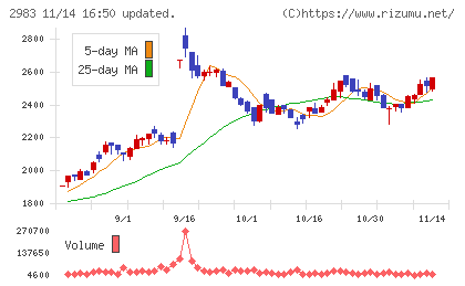 アールプランナーチャート