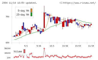 ヤマイチエステートチャート