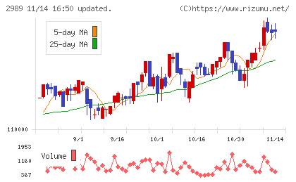 東海道リート投資法人