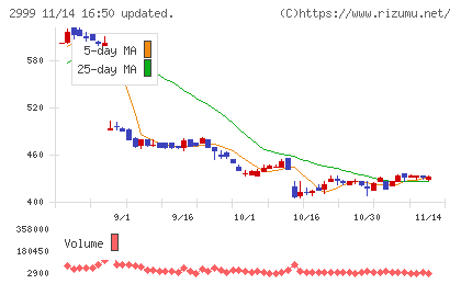 ホームポジションチャート