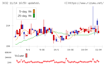 ゴルフ・ドゥチャート