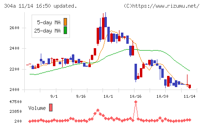 フォルシアチャート